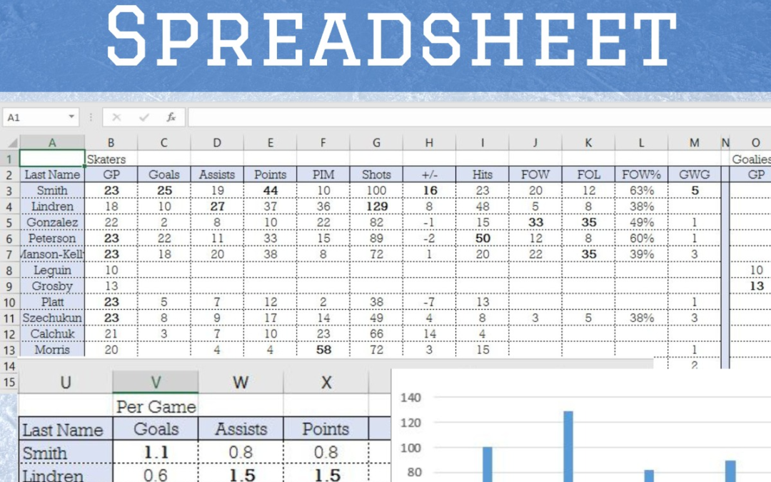Abreviaciones hoja de Estadísticas