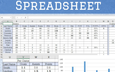 Abreviaciones hoja de Estadísticas