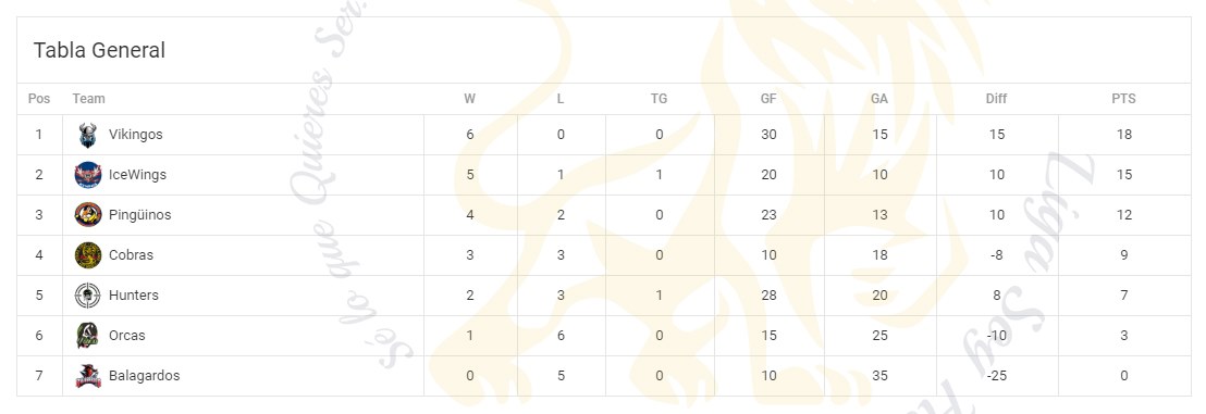 Tabla-General-Soy-Hockey-Starters